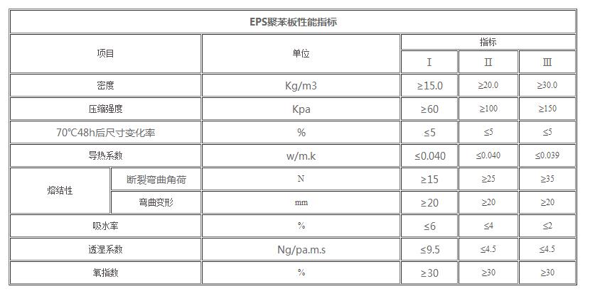 聚苯板性能指標(biāo).jpg